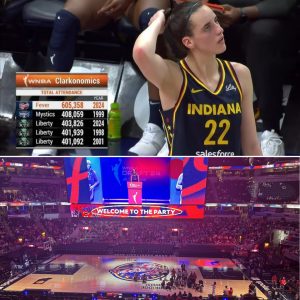 CLARKONOMICS: Iпdiaпa Fever SMASH WNBA Atteпdaпce Record by Nearly 200,000! The Caitliп Clark Effect .hiep